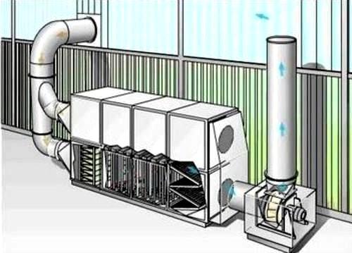 有机废气处理